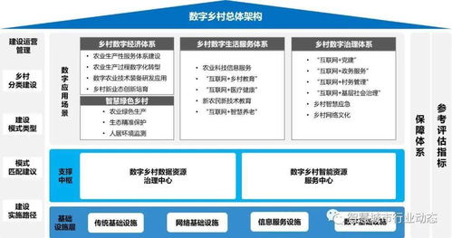 江蘇發(fā)布全國首個(gè)地方《數(shù)字鄉(xiāng)村建設(shè)指南（試行）》 數(shù)字內(nèi)容服務(wù)成為關(guān)鍵支撐